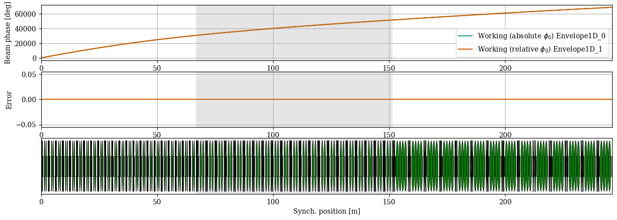 ../../_images/manual_notebooks_absolute_vs_relative_phases_14_1.png