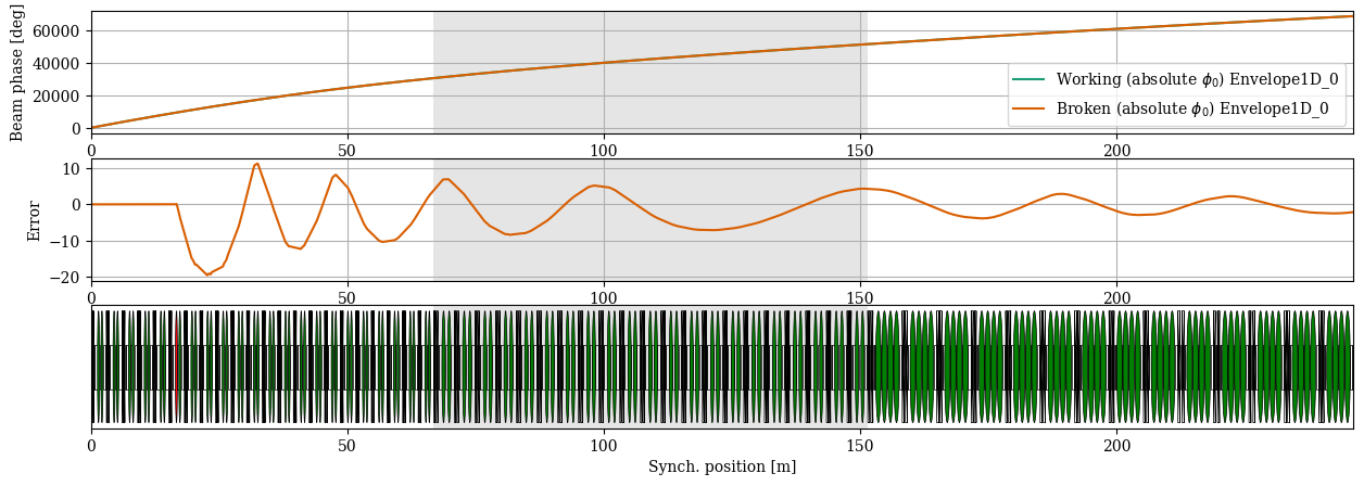 ../../_images/manual_notebooks_absolute_vs_relative_phases_19_1.png