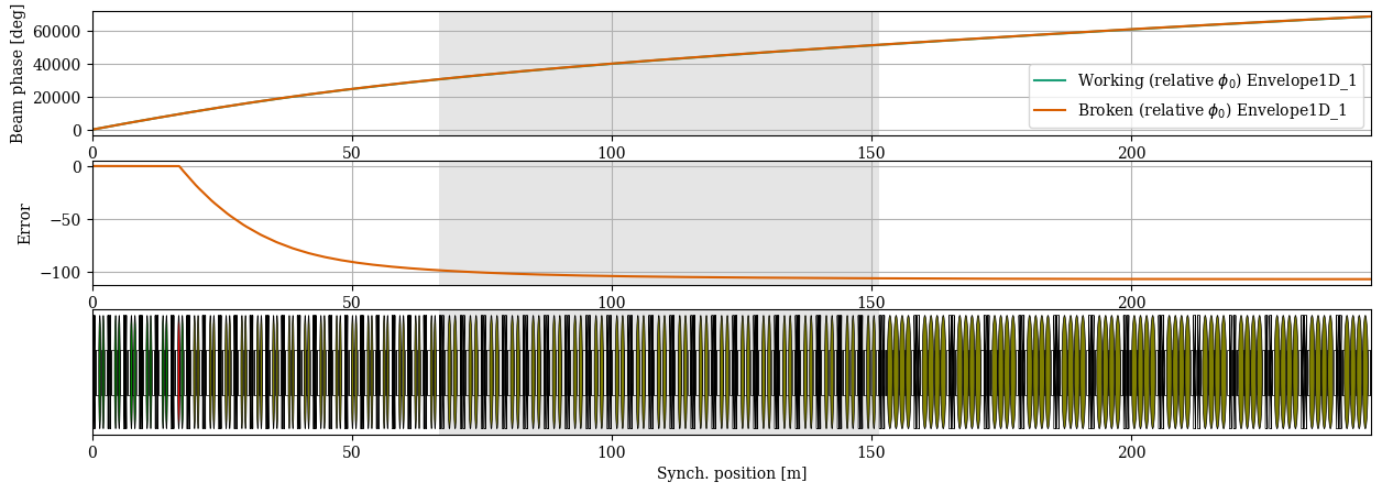 ../../_images/manual_notebooks_absolute_vs_relative_phases_20_1.png