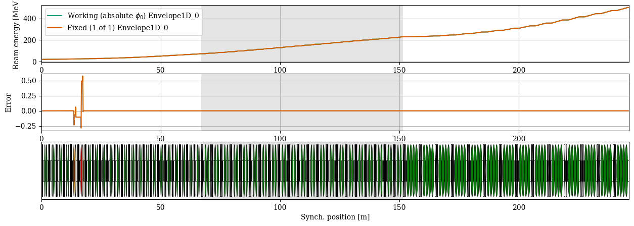 ../../_images/manual_notebooks_absolute_vs_relative_phases_24_1.png