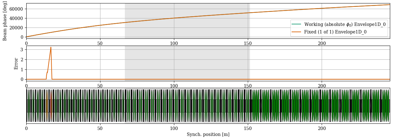 ../../_images/manual_notebooks_absolute_vs_relative_phases_24_2.png