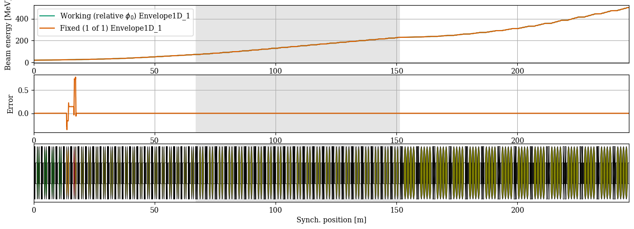 ../../_images/manual_notebooks_absolute_vs_relative_phases_25_1.png