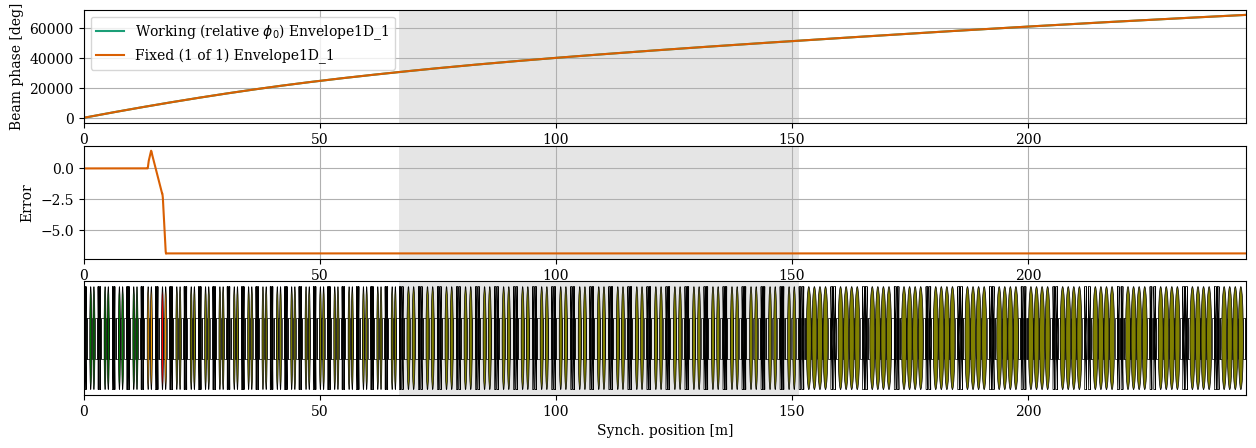 ../../_images/manual_notebooks_absolute_vs_relative_phases_25_2.png