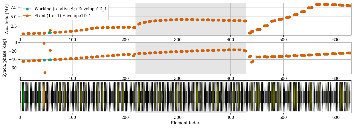 ../../_images/manual_notebooks_absolute_vs_relative_phases_25_3.png